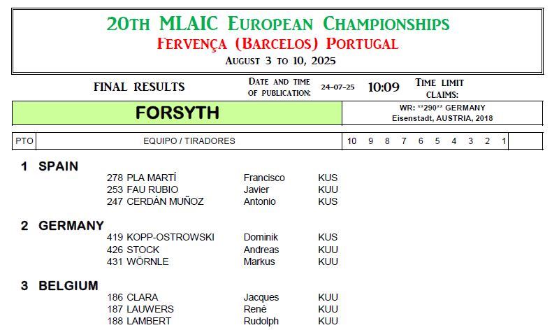 teams_20th_mlaic_ech_2025